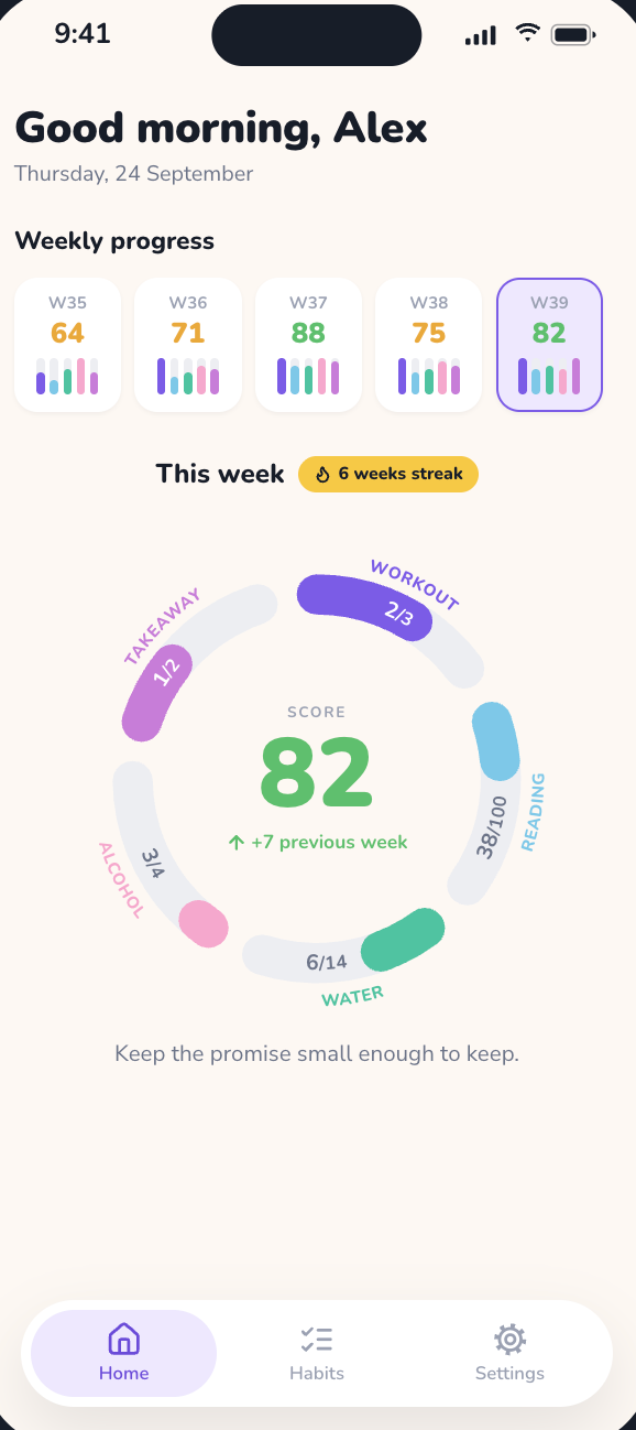 The WellRep home screen: a ring of five habits around a WellRep Score of 82, with a 6 week streak.